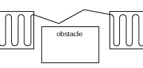 wiring around an obstacle