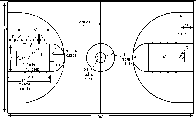 college basketball court dimensions