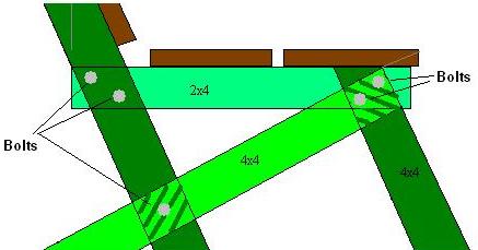 PDF DIY 4×4 Bench Plans Download adirondack chair plan 