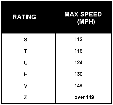 speed rating chart
