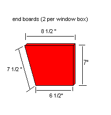 window box ends