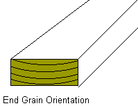 end grain orientation